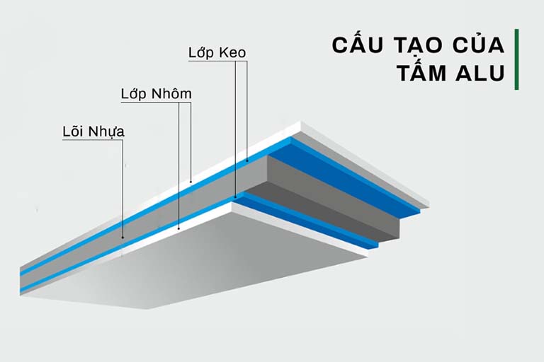 ALU BÌNH DƯƠNG - BẢO CHÂU